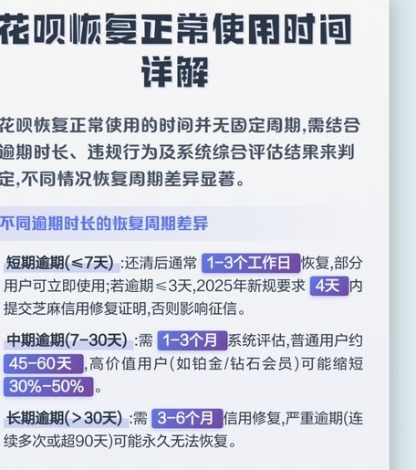花呗怎么能恢复正常