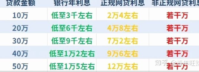 网贷平台大全