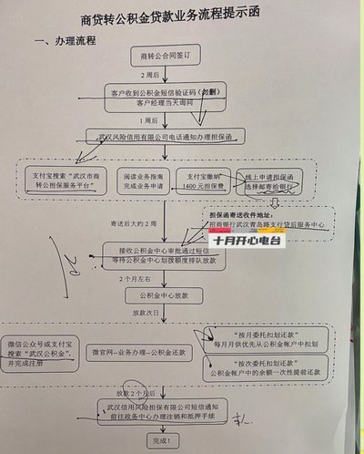 网贷平台流程