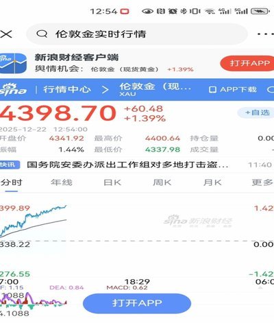 黄金价格波动原因解析