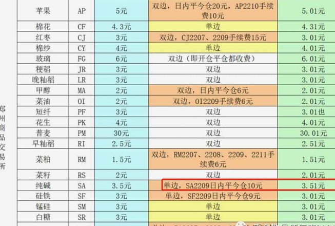 羊小咩交易15000：手续费如何算？