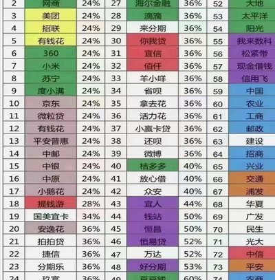 网贷平台哪个好？精选榜单助你选择