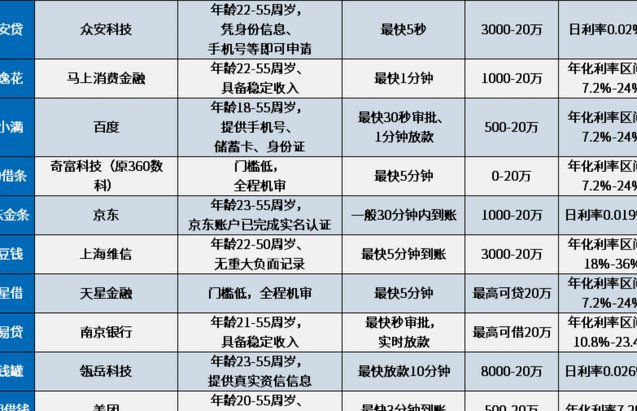 急用钱5000哪里能借到