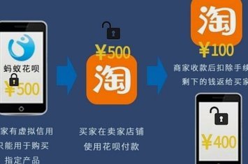 花呗套方法