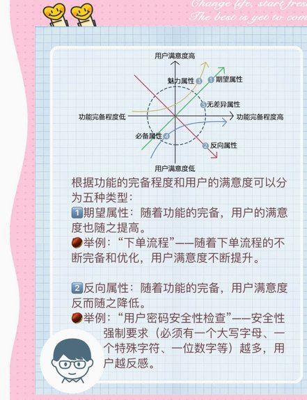 优先推荐5个方法结论