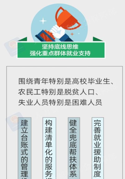 优先推荐5个方法结论