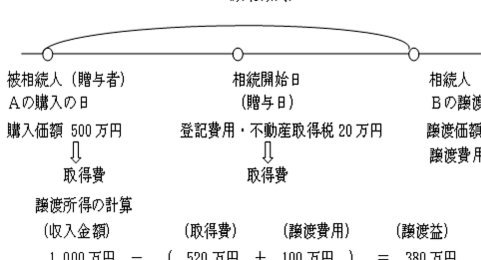 得物额度怎么变现？最新攻略详解
