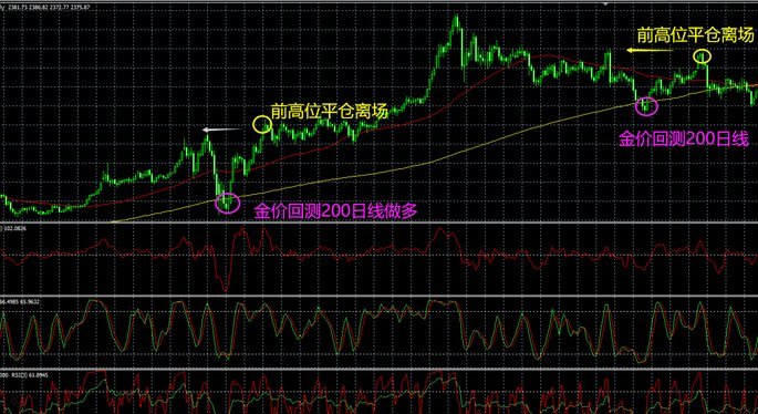 实时现货黄金走势