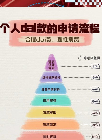 拍拍贷要怎么借款呢
