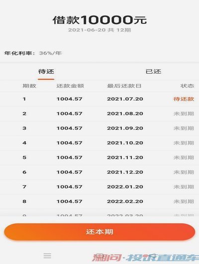 羊小咩提前还清还能贷吗？