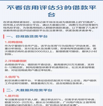 寻找正规无征信门槛的借款平台