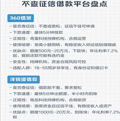 不看征信的借钱正规平台有哪些
