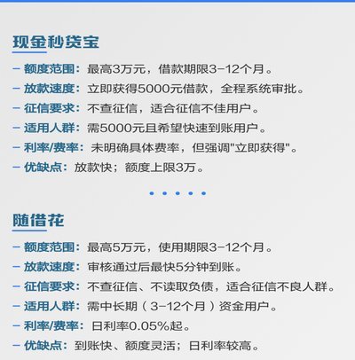 不看征信的借钱正规平台有哪些