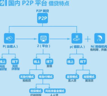 拍拍贷借款流程与门槛深度解析：你需要了解什么？