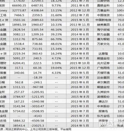 网贷平台选择指南