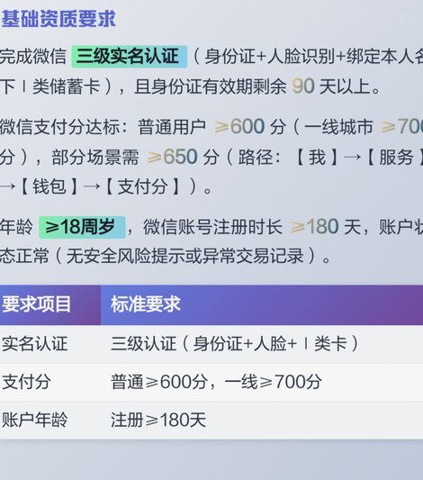 微信分期如何开通借款权限