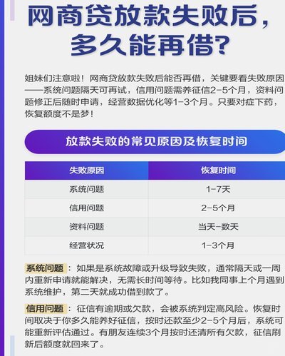 网商贷放款失败的三大原因解析