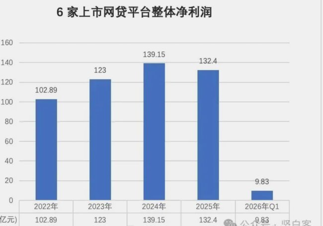 良心网贷：如何选对平台