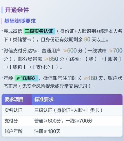 微信分期：信用背后的真相
