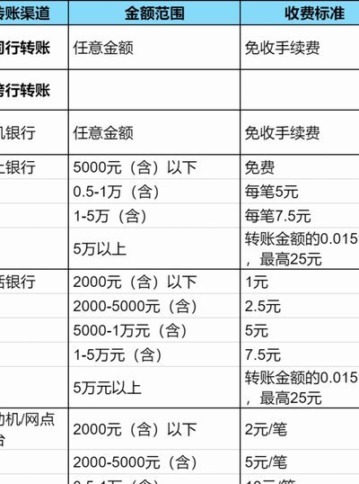 花呗转现金手续费是多少
