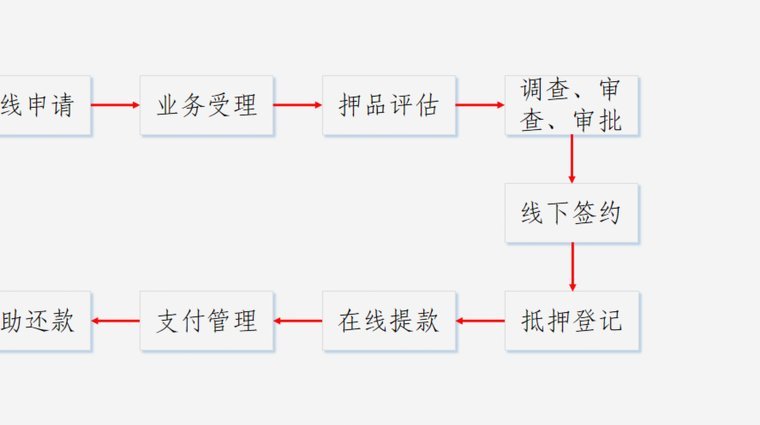 拍拍贷智能贷款流程解析