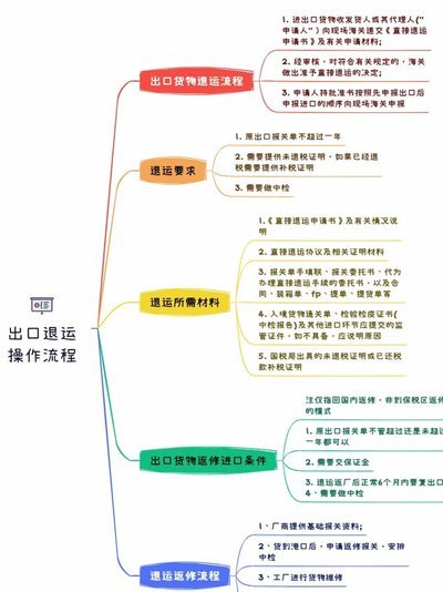 拍拍贷贷款流程图