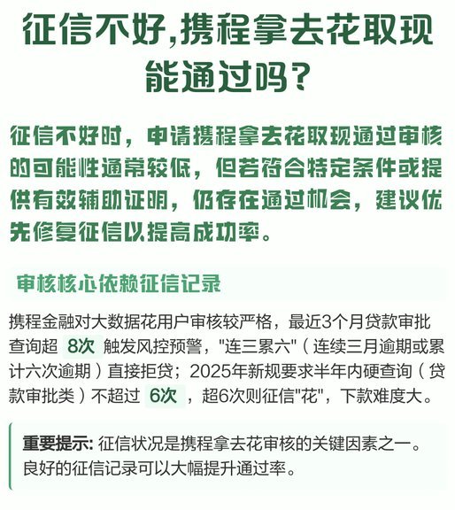 携程拿去花按时还款会上征信吗