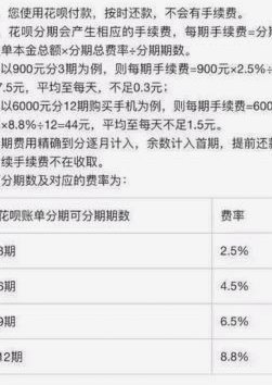 花呗6000元手续费怎么算